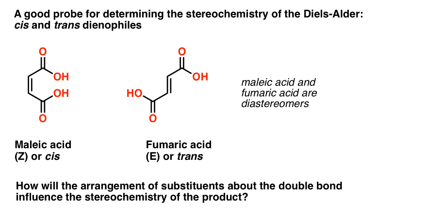 good probe for determining stereochemistry of diels alder reaction is cis and trans dienophiles maleic acid and fumaric acid how does stereochemistry translate