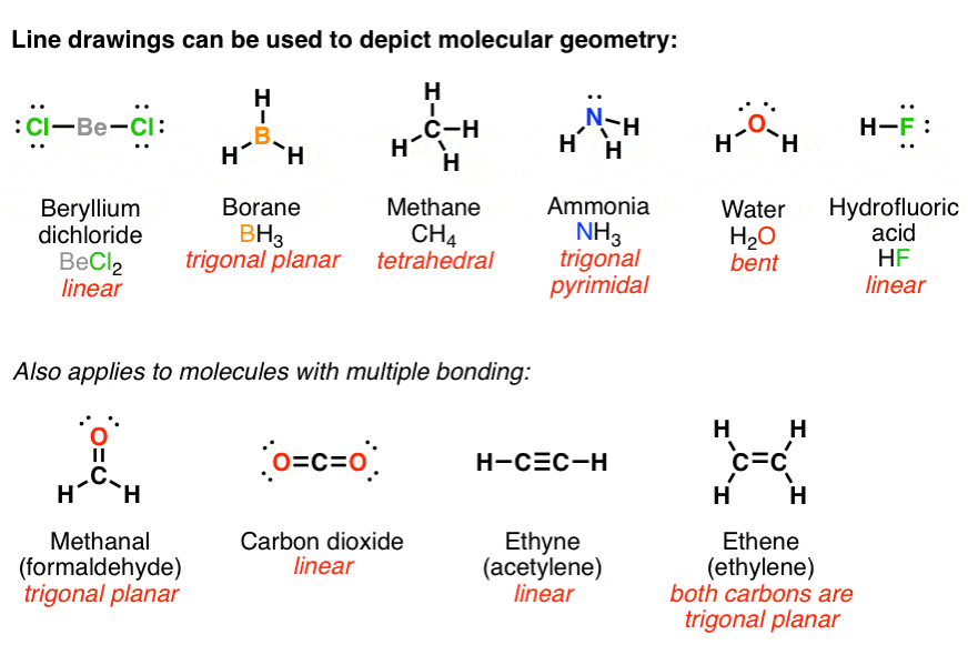 using line drawings lewis structures to depict molecular geometry eg bh3 trigonal planar methane tetrahedral nh3 trigonal pyramidal water bent ethene