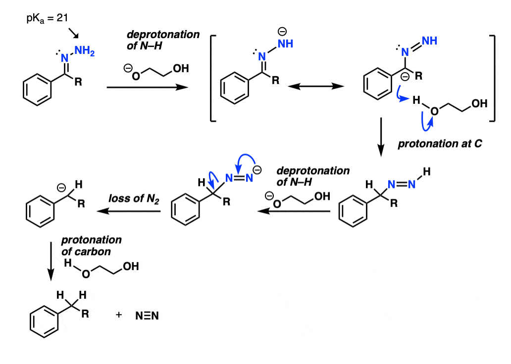 wolff kishner mechanism deprotonation of hydrazone followed by protonation deprotonation loss of n2 formation of anion and protonation at carbon