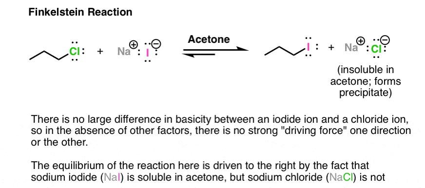 F1-example-of-the-finkelstein-reaction-of-alkyl-chlorides-with-sodium-iodide-leading-to-nacl-crashing-out-in-acetone-solution-driven-by-equilibrium