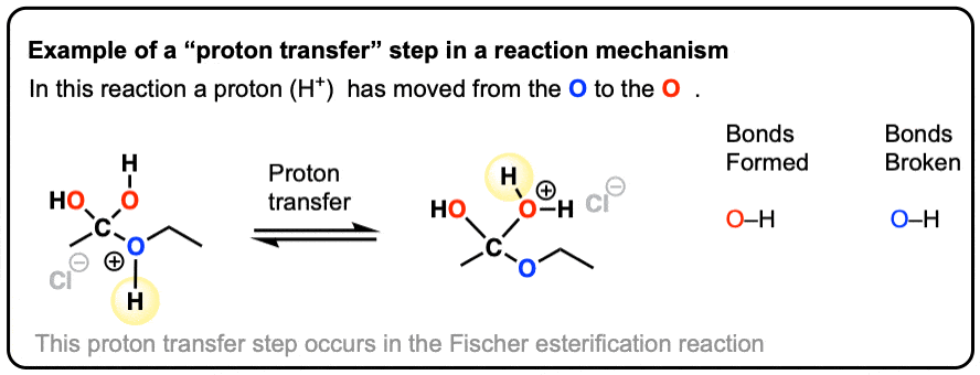 Generic proton transfer