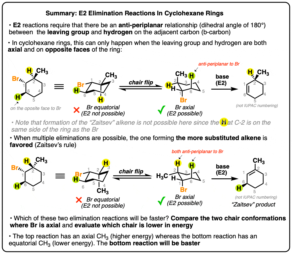 in e2 reactions in cyclohexane rings leaving group must be axial for e2 to occur sometimes must do chair flip