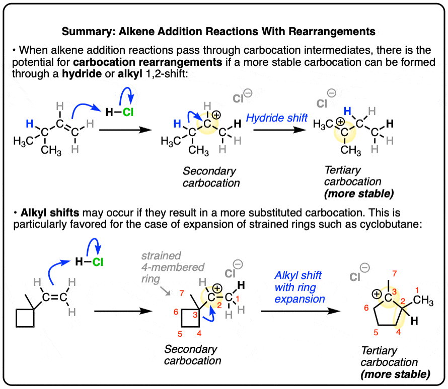 Summary-Alkene Reactions With Rearrangements