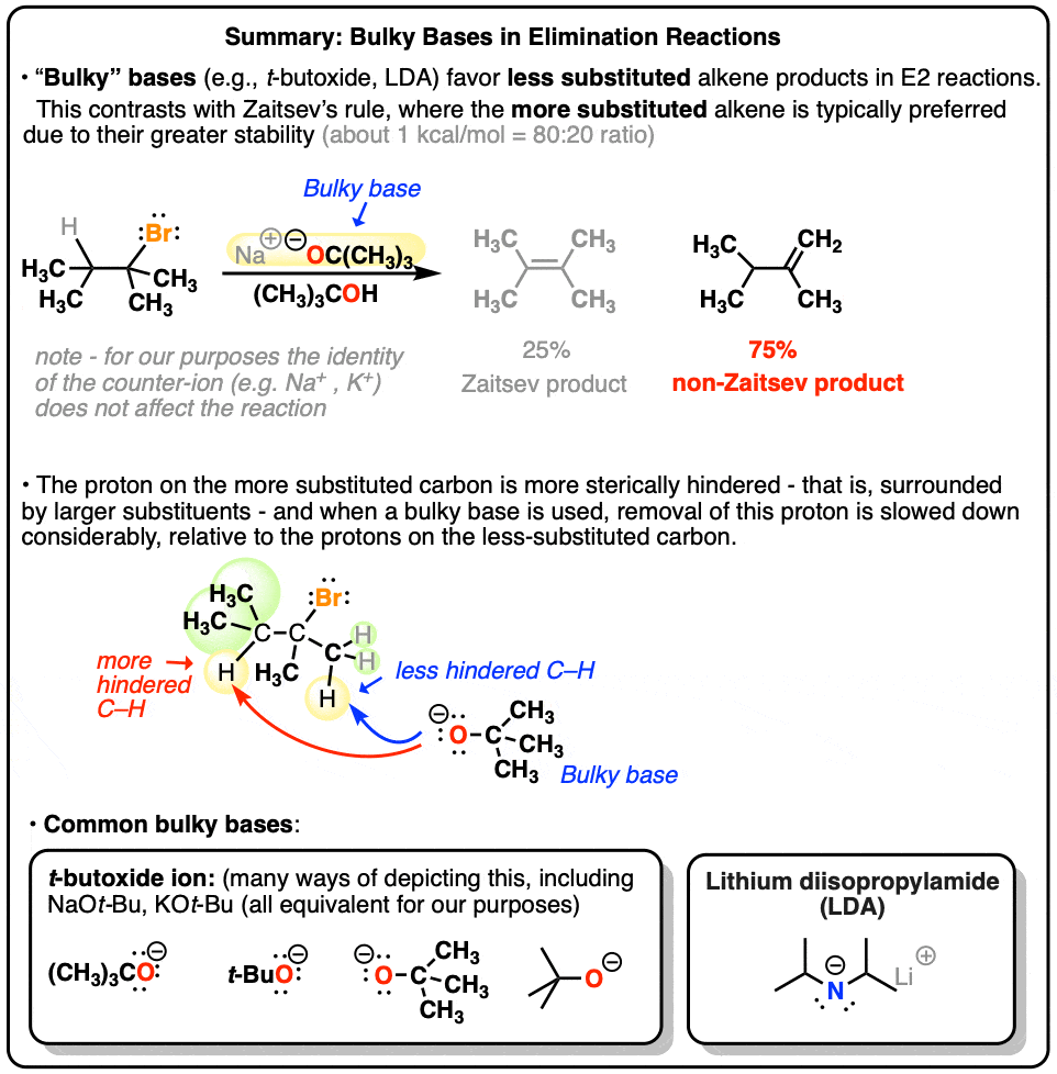 summary bulky bases in elimination reactions tend to produce non zaitsev product