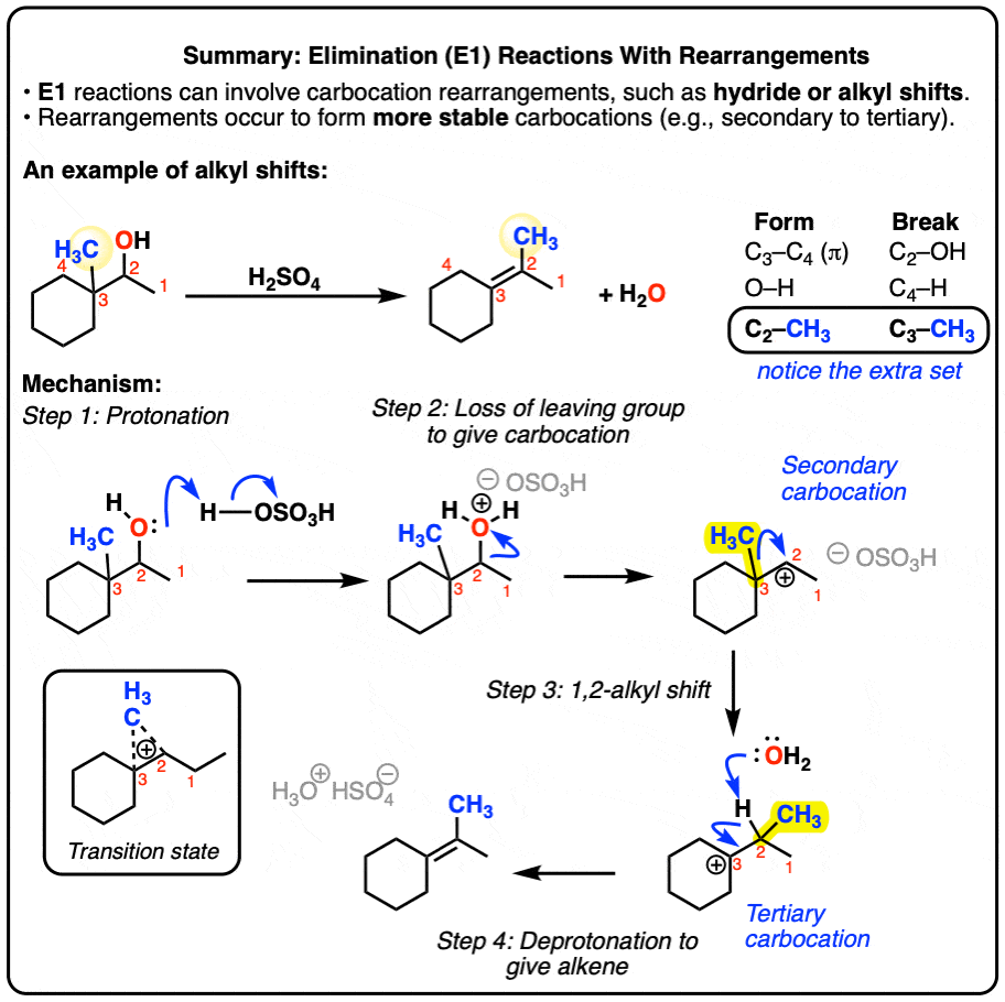 summary-E1-reactions-with-alkyl-hydride-shift-rearrangement