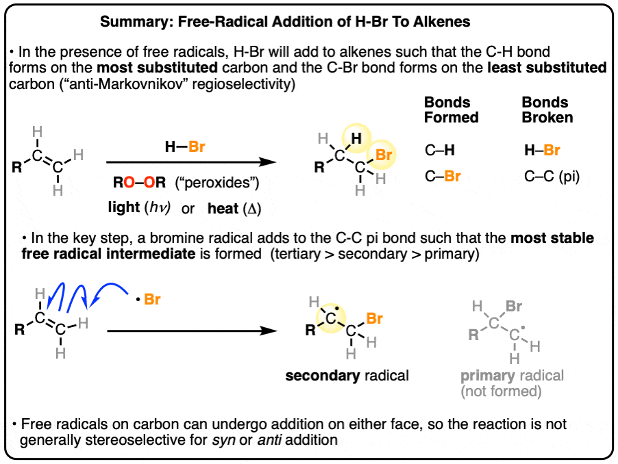 Summary-Free Radical Addition of HBr To Alkenes Anti Markovnikov