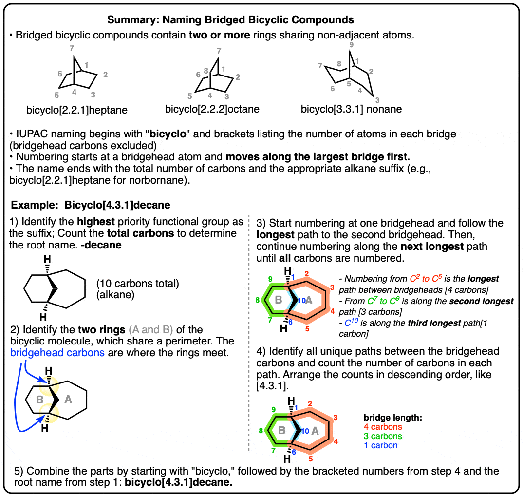 summary-naming bridged bicyclic compounds using iupac counting length of bridges