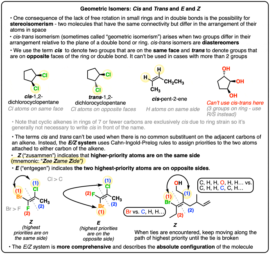 Summary of cis trans e and z entgegen zusammen nomenclature zee zame zide mnemonic for alkene and cycloalkane stereoisomers