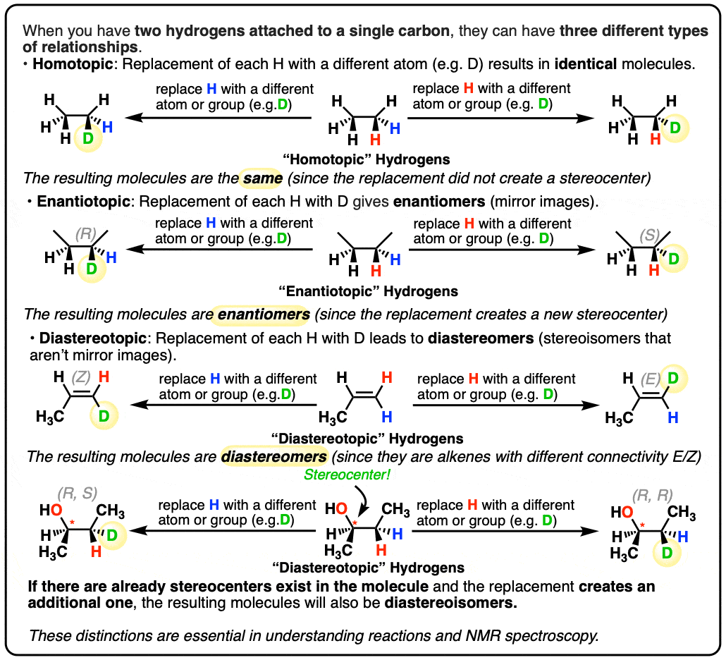 Summary of homotopic enantiotopic diastereotopic hydrogens