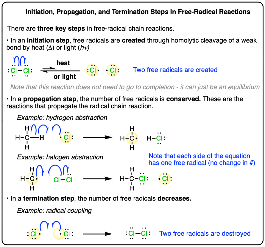 summary of initiation propagation termination steps free radical chain reactions