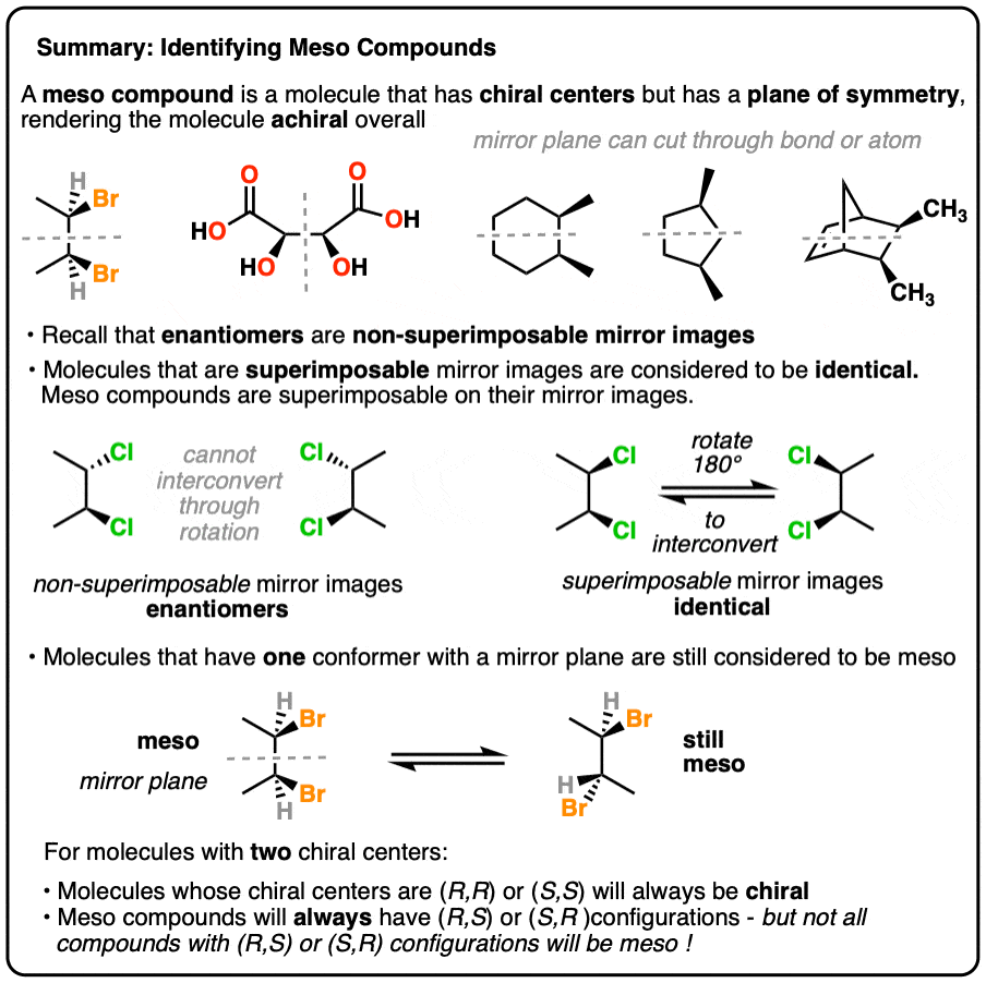 summary of meso compounds and how to tell if a compound is meso