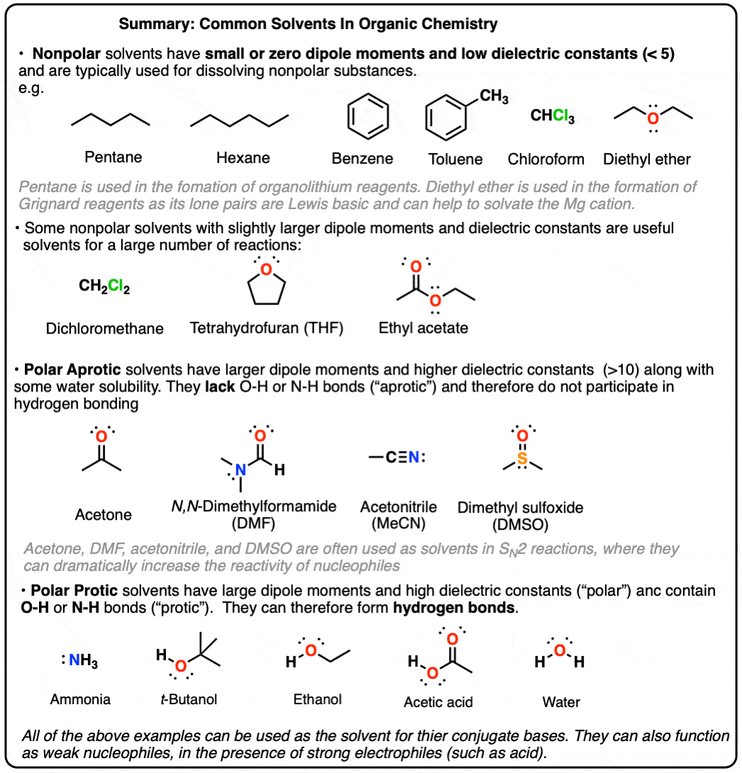 summary solvents polar protic polar aprotic nonpolar dielectric constant