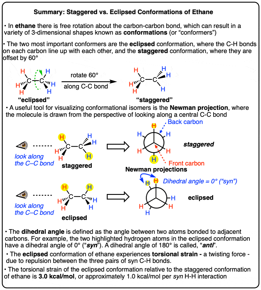 summary staggered eclipsed conformations of ethane