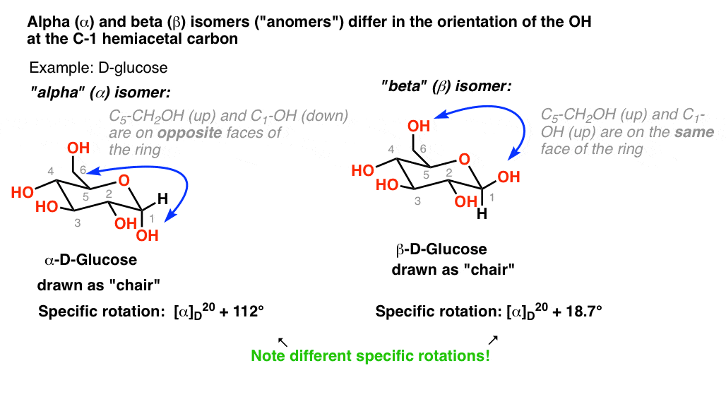 alpha-and-beta-anomers-differ-in-orientation-of-oh-at-the-c1-hemiacetal-carbon-see-d-glucose-and-l-glucose