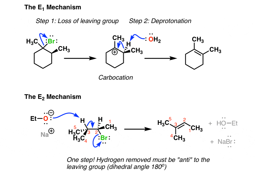 comparing e1 vs e2 mechanism e1 is two step e2 is one step