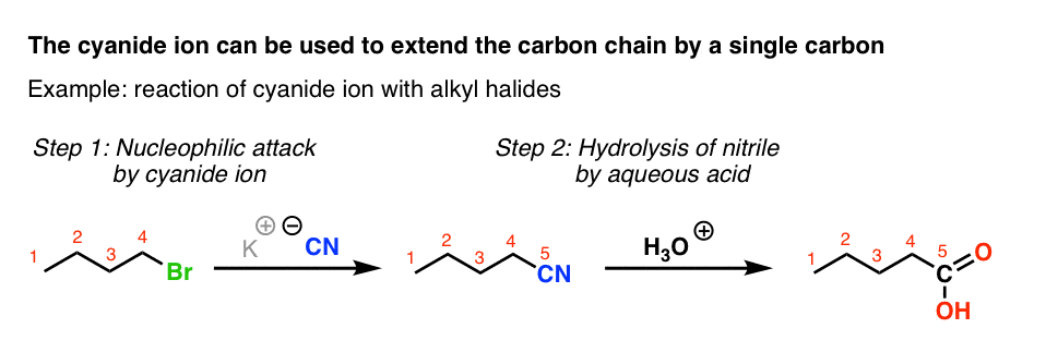 cyanide-ion-used-to-extend-the-carbon-chain-by-a-single-atom