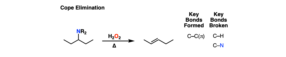 description of cope elimination to give alkenes