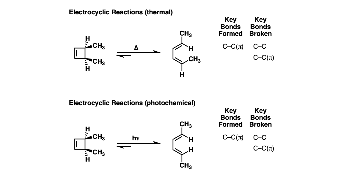 1-description of electrocylic ring opening and closure