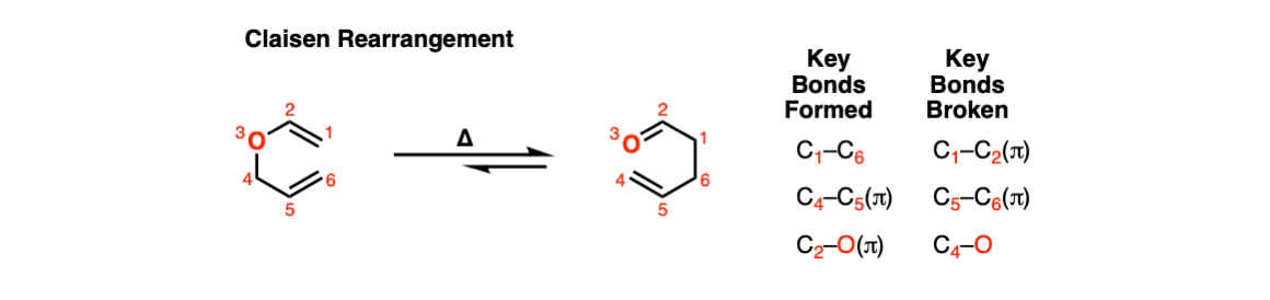 examples of claisen rearrangement of allyl vinyl ethers to give gamma delta carbonyls