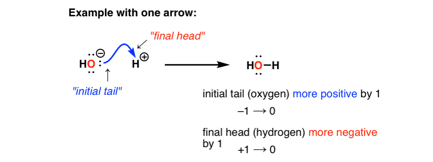 in-curved-arrow-formalism-only-two-charges-change-the-initial-tail-and-the-final-head