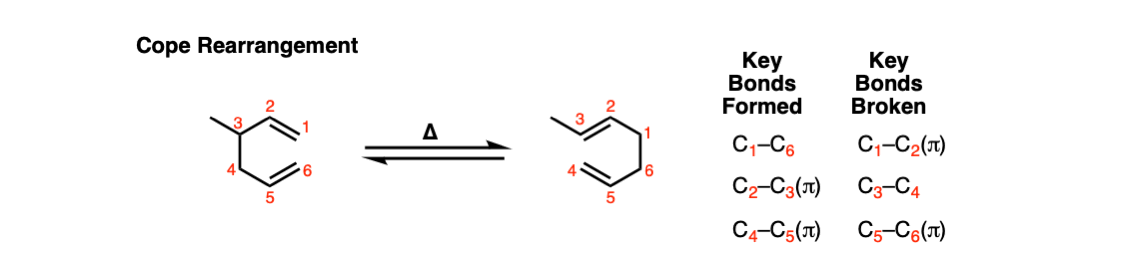 overview of cope rearrangement sigmatropic rearrangement of 1 5 dienes