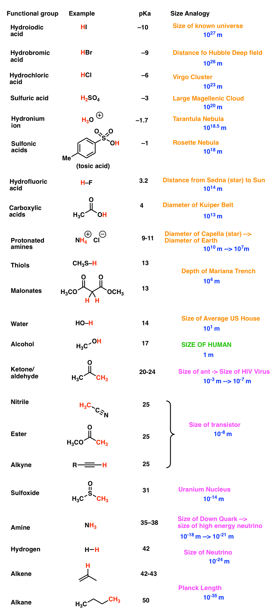 pka-table-with-real-life-distance-analogy-in-meters-installed