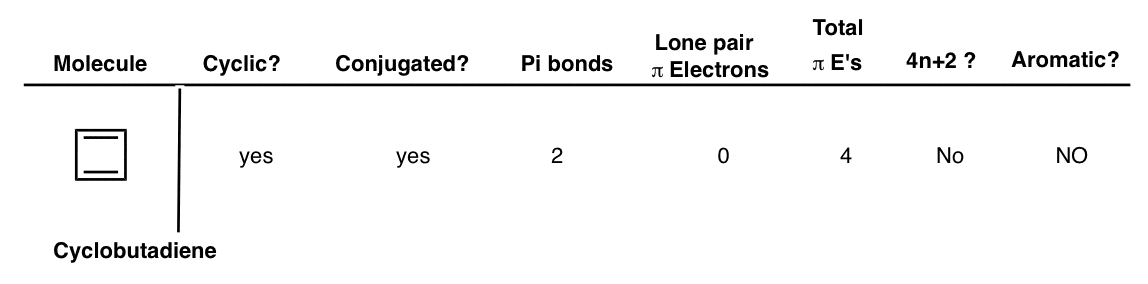 is cyclobutadiene aromatic practice problem worked example