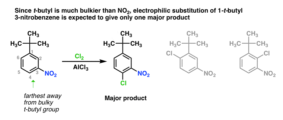 t butyl nitrobenzene chlorination expected to give only one major product para to t butyl