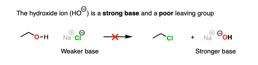 the hydroxide ion is a poor leaving group in substitution reactions because it is a strong base