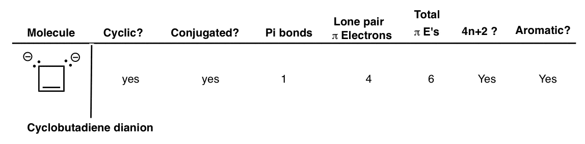 is cyclobutadiene di-anion aromatic practice problem worked example