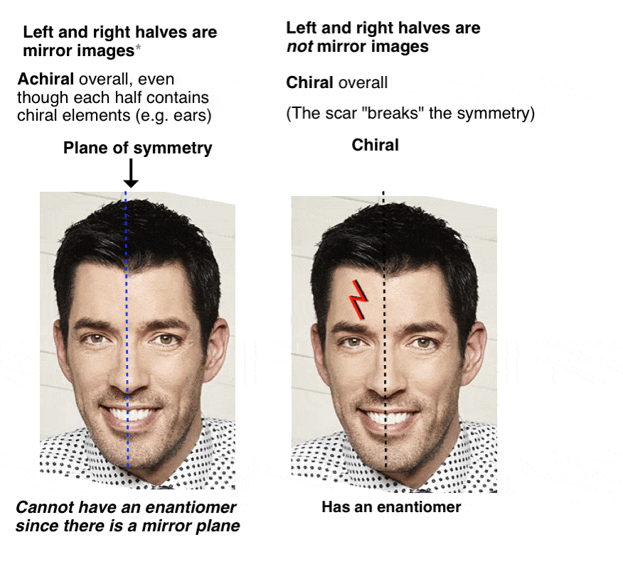 chiral-vs-achiral-by-adding-a-scar