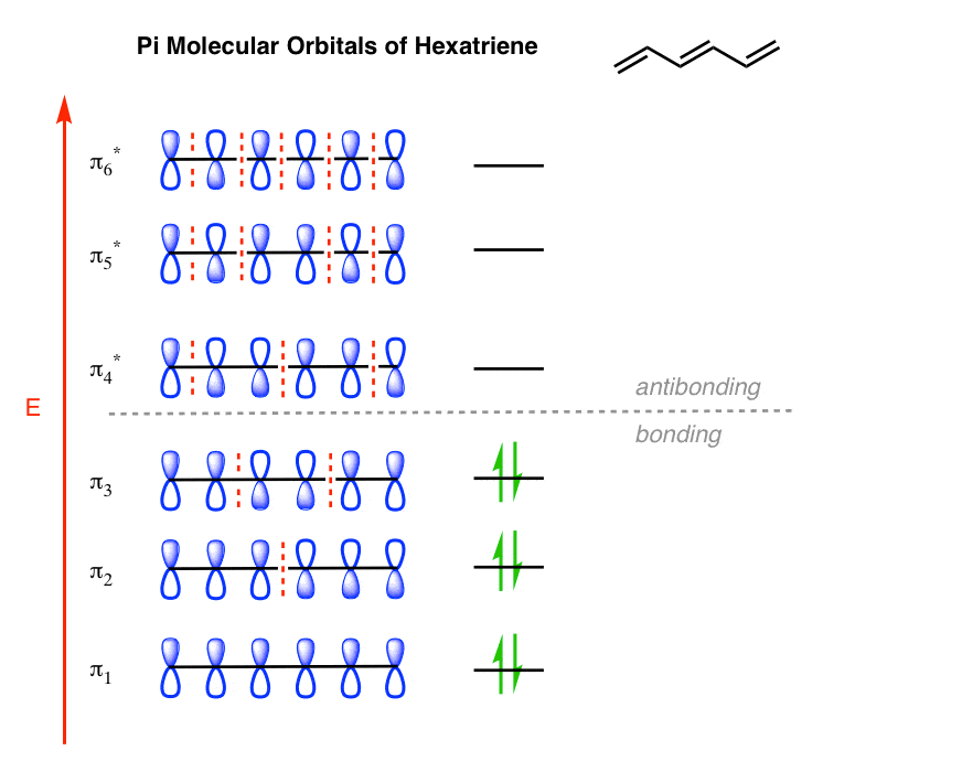 full molecular orbital diagram for hexatriene