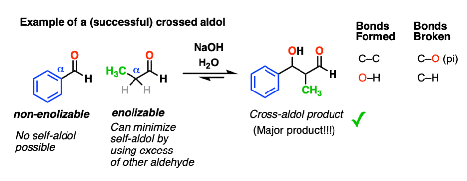 product distribution of crossed aldol reaction with two enolizable aldehydes giving four potential products