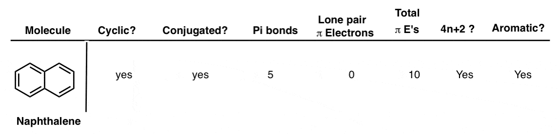 is naphthalene aromatic practice problem worked example