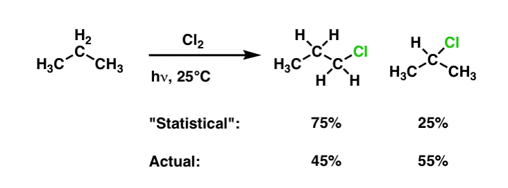 selectivity-in-the-free-radical-chlorination-of-propane-gives-45-to-55-radio-of-1-chloropropane-to-2-chloropropane