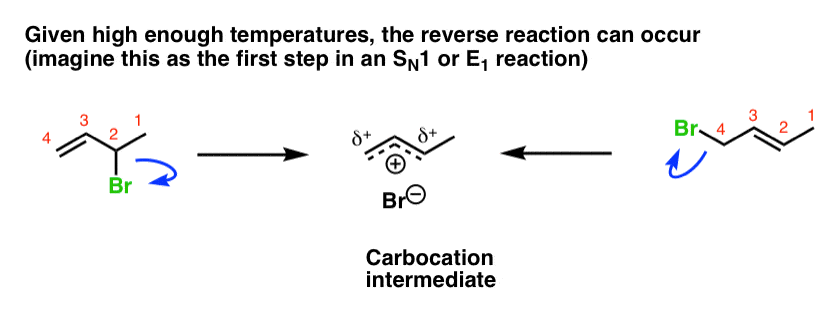 at high enough temperatures 12 product is reversible can go back to resonance stabilized carbocaiton intermediate