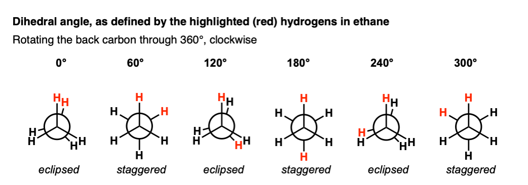 ethane all conformations drawn with dihedral angle