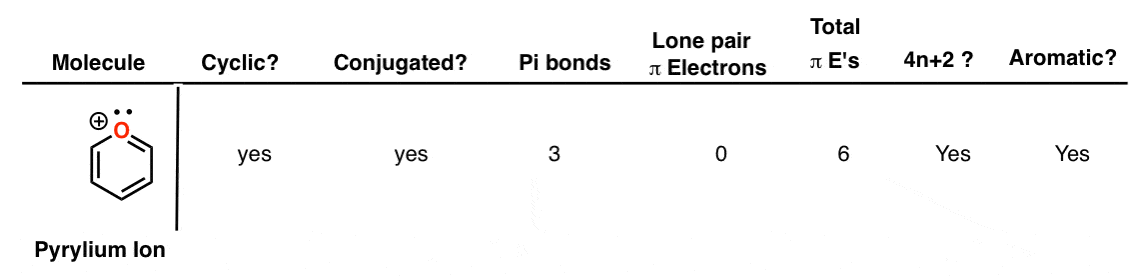 is pyrilium ion aromatic practice problem worked example