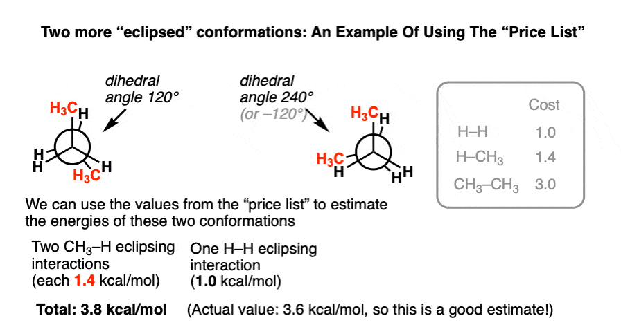 train-energy-of-eclipsed-conformations-for-butane-3-6-kcal-mol