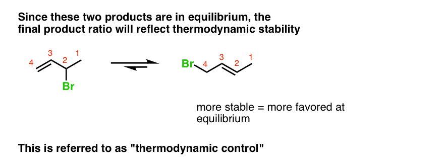 at high temperatures there is equilibrium between 12 product and 14 product which is called thermodynamic control