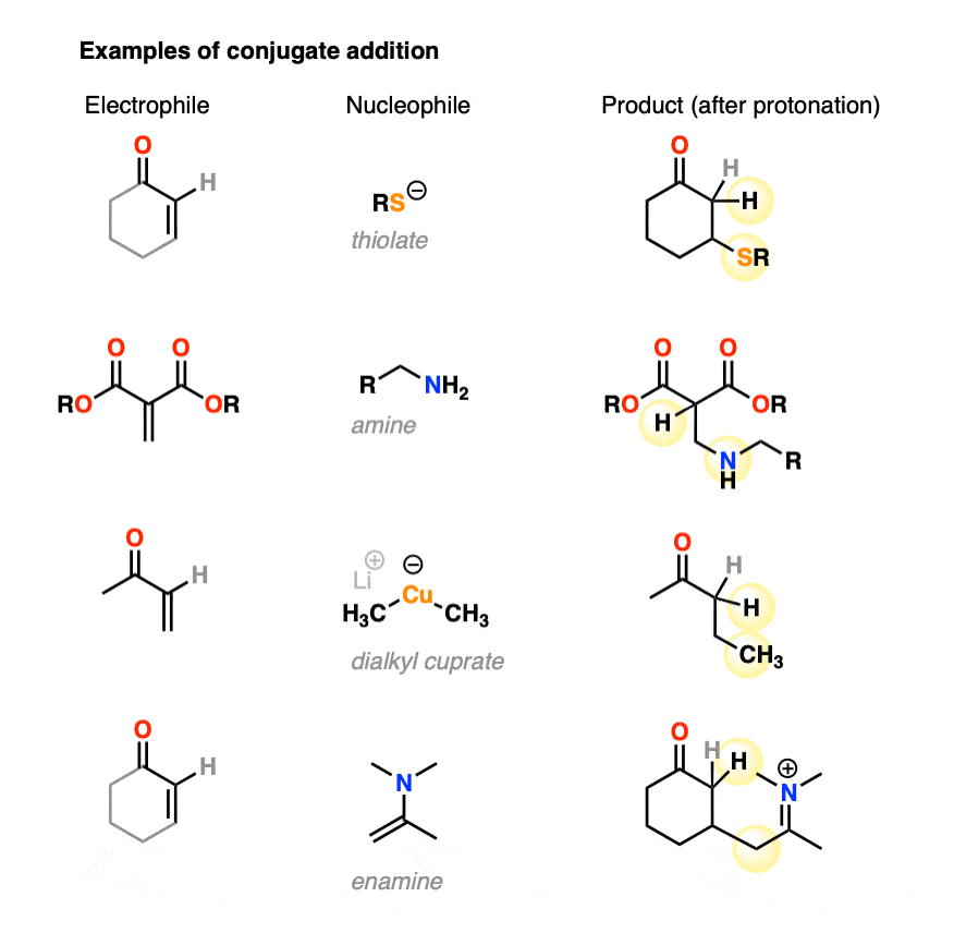 the scope of conjugate addition between enones and various nucleophiles such as thiolates enamines and cuprates