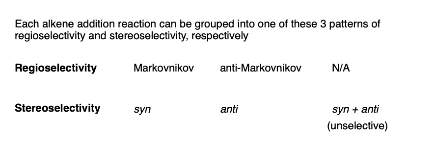 3 patterns of alkene regioselectivity and stereoselectivity