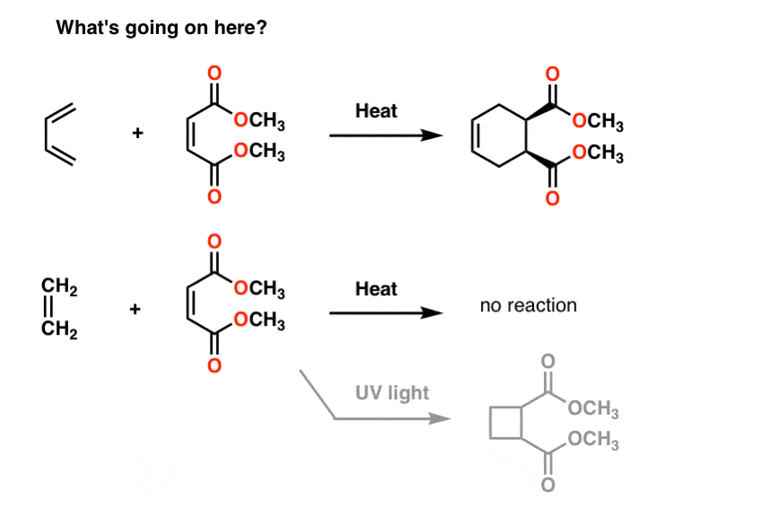 diels alder reaction of butadiene with maleic acid gives new six membered ring but resonance doesnt really help to understand why