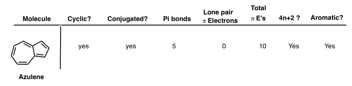 is azulene aromatic practice problem worked example