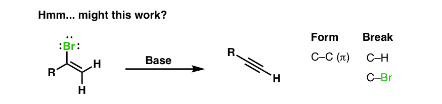 elimination of alkenyl halide with base giving alkyne forms c c pi breaks c h c br requires more harsh conditions alkoxide amide