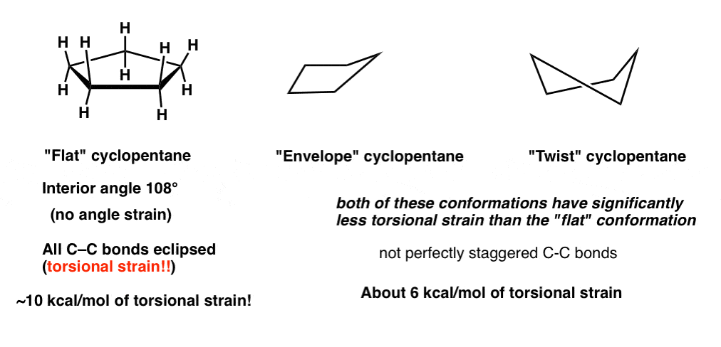 flat-cyclopentane-with-interior-angle-of-108-has-no-angle-strain-but-10-kcal-mol-torsional-strain-envelope-favored