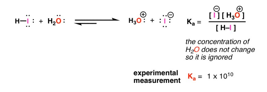 for-reaction-of-hi-with-water-equilibrium-constant-is-about-1-x-10-to-10th-power-very-rapid-dissociation