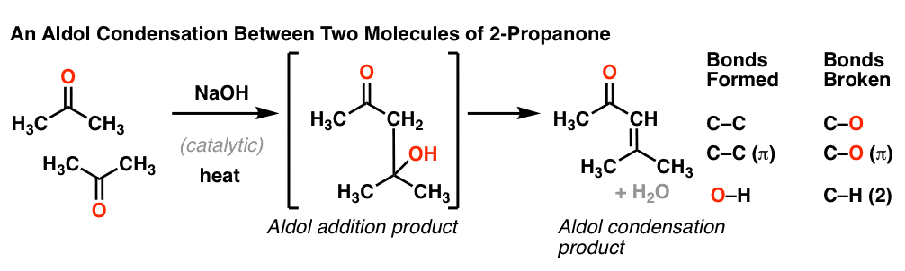 summary of aldol condensation bonds formed and bonds broken