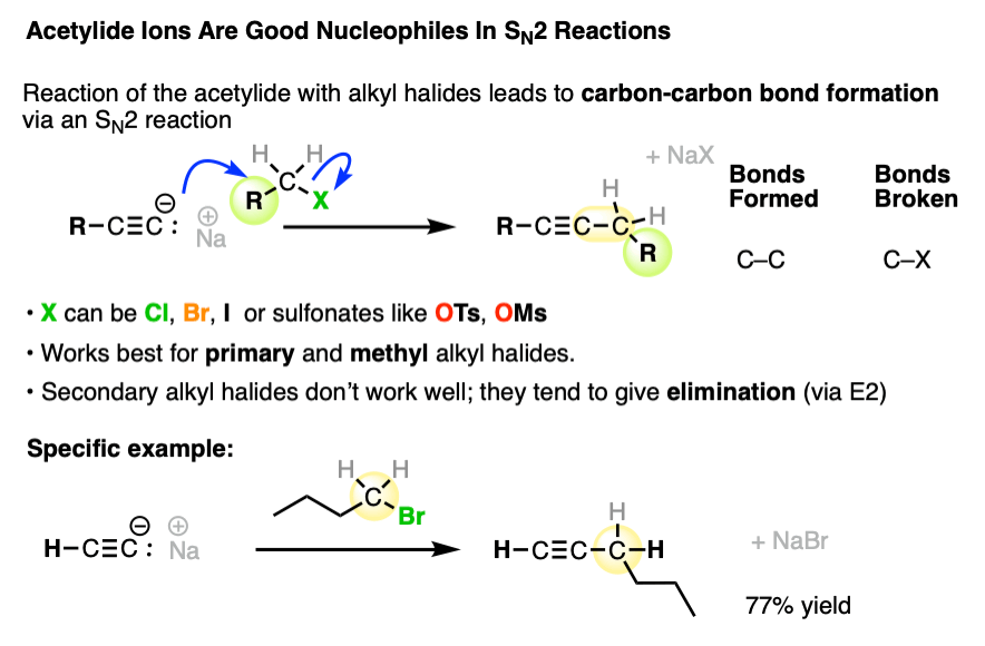 terminal acetylides react with primary alkyl halides to give internal alkynes