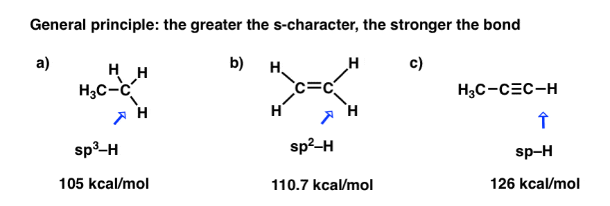 the-greater-the-s-character-of-a-bond-the-stronger-it-is-so-sp-stronger-than-sp2-stronger-than-sp3